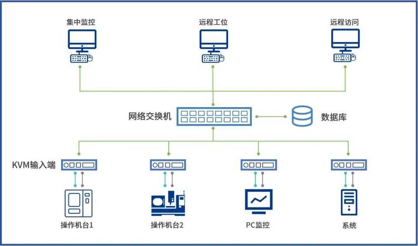 多技术紧密结合 工业互联网与工业互联网数据服务到底是什么？