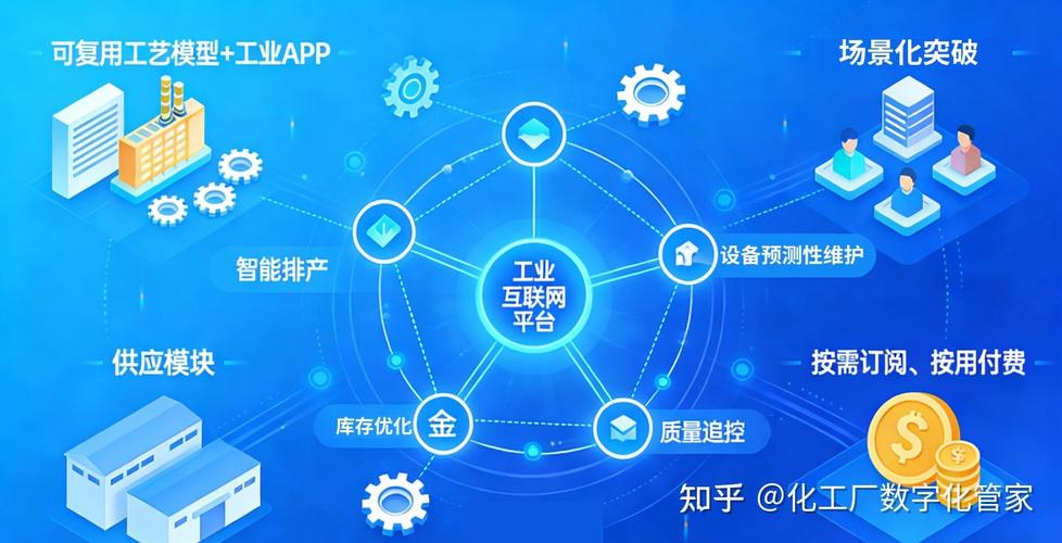 工业互联网赋能中小企业数字化转型 路径与实践